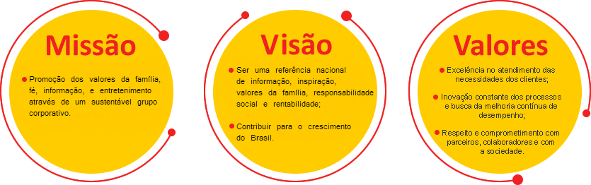 Valores Rede Fonte