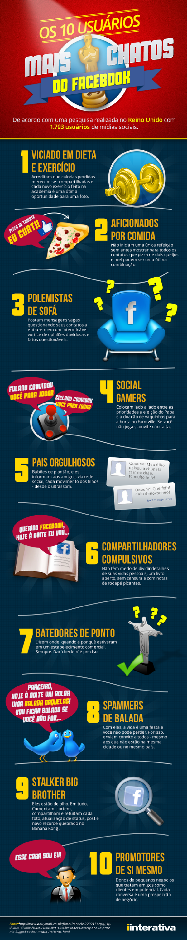 infografico-10-usuarios-mais-chatos-do-Facebook