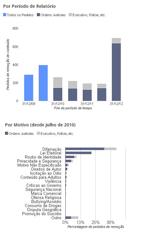 relatorio_google_2012