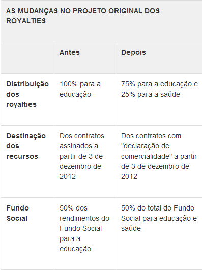 Sem título