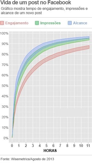 grafico-posts