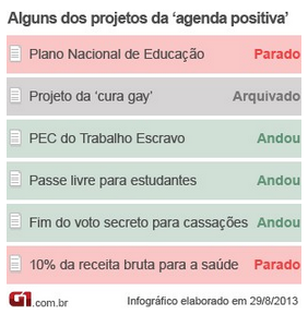 projetos